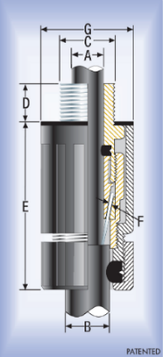 CCG Corrosion Guard Gland